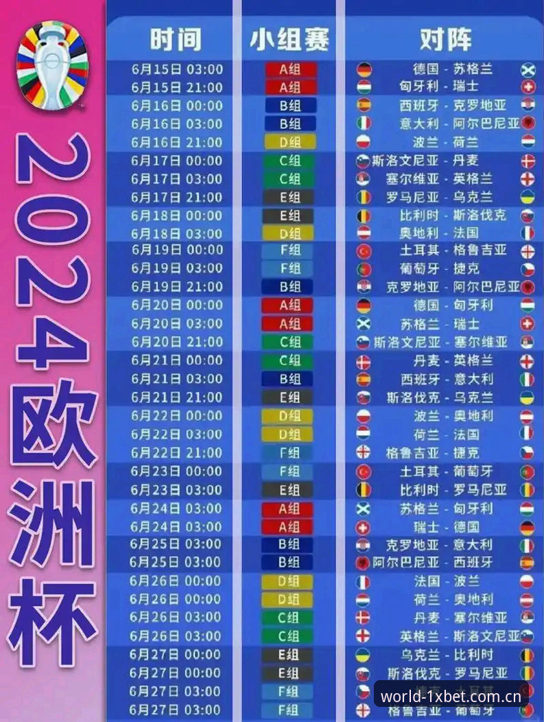 德国队世界杯大名单详解：诺伊尔回归与1xbet平台观赛体验
